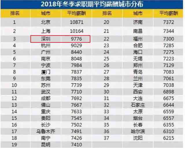 跨境电商客服薪资水平解析：待遇、前景与职业发展