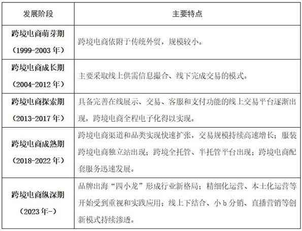 跨境电商客服薪资水平解析：待遇、前景与职业发展