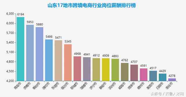 跨境电商客服薪资水平解析：待遇、前景与职业发展