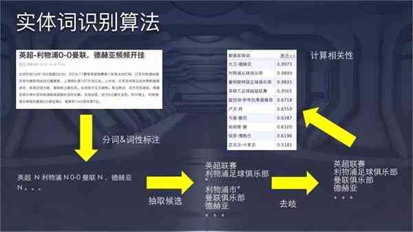 AI创作侵权判定全解析：如何识别与分类不同侵权行为类型及应对策略