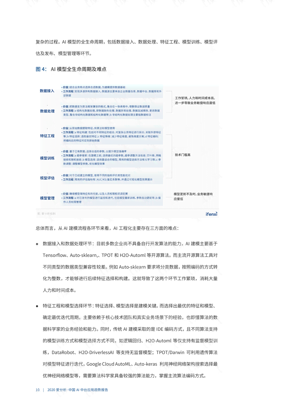 ai软件课程实训总结报告：撰写、反思与实训成果汇总