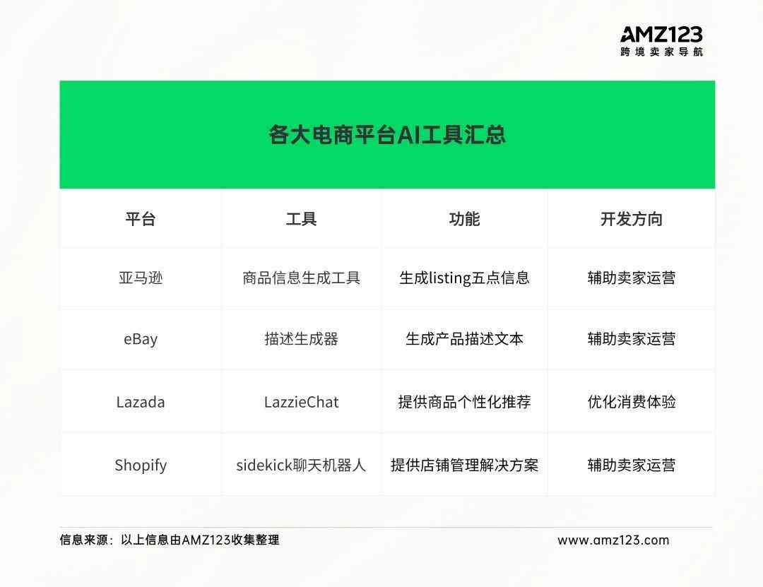 ChatGPT AI短视频营销实训总结：数字电商技能掌握与实战反思报告