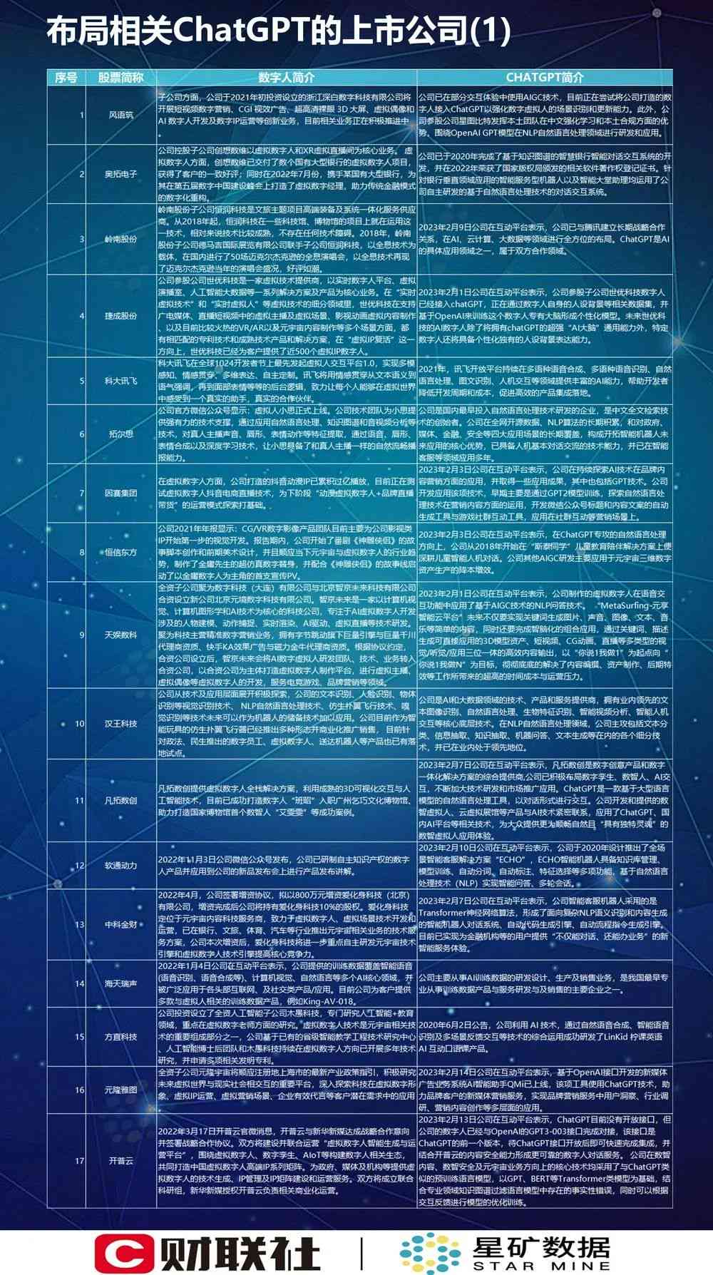 ChatGPT AI短视频营销实训总结：数字电商技能掌握与实战反思报告