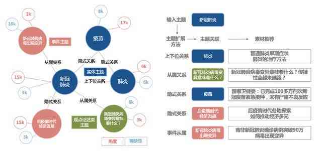 智能内容生成平台：助力写作创作与优化