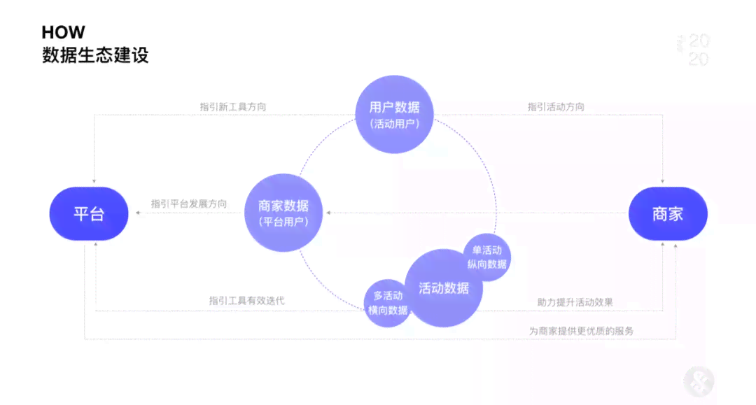 AI赋能培训革新：全方位提升企业学效率与个性化教学体验