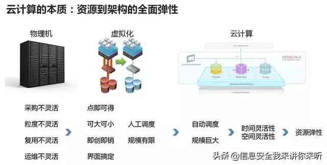 推荐：比较哪些智能好用的大功率写作软件工具