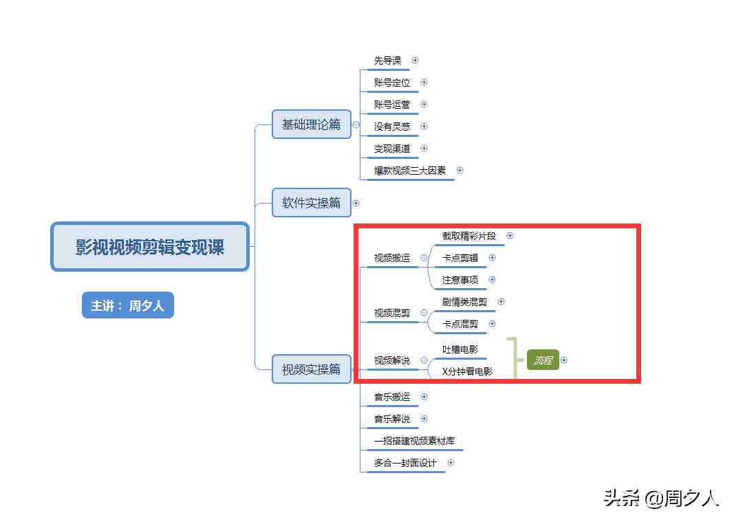 影视剪辑的文章：写作技巧、制作方法、命名指南及文案来源汇总