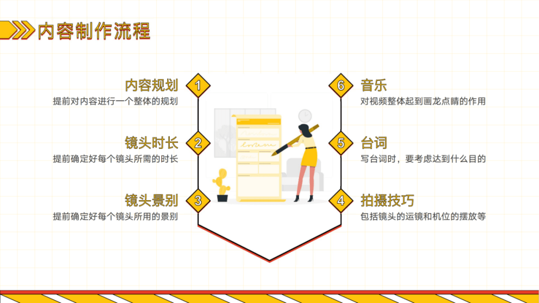 影视剪辑的文章：写作技巧、制作方法、命名指南及文案来源汇总