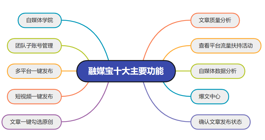 全方位创作灵感激发工具：一键生成创意点子与解决方案