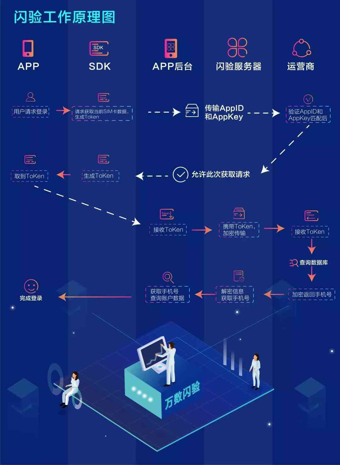 全方位创作灵感激发工具：一键生成创意点子与解决方案