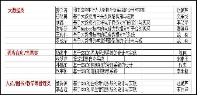 AI设计报告撰写指南：前期准备工作与关键步骤详解