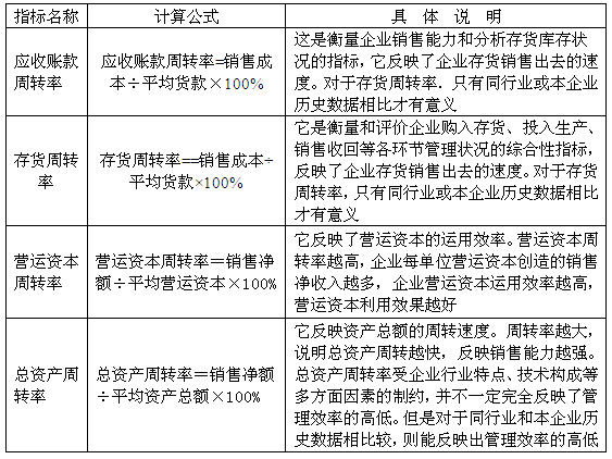 会议要的通用写作程序：包含顺序、步骤及撰写方法