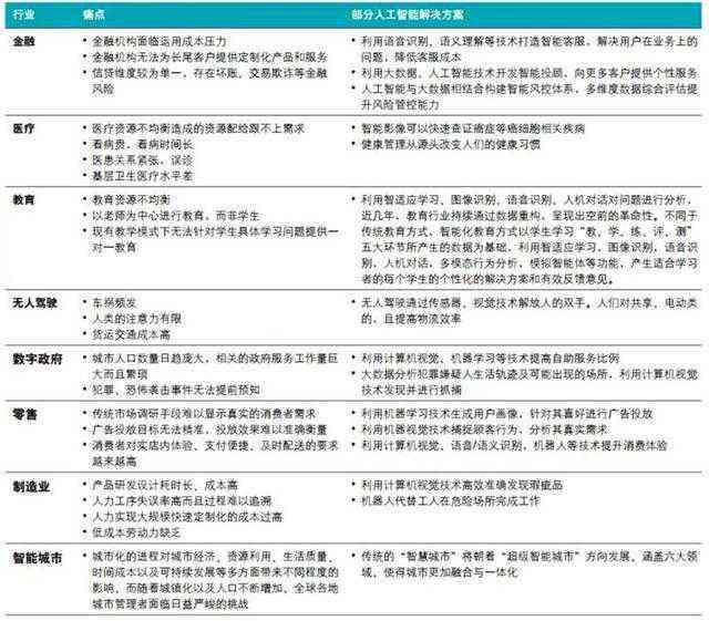 AI咨询行业写作怎么样：深入解析与发展前景