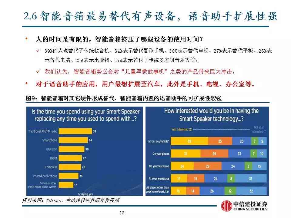 智能AI语音管理系统综合项目报告：功能、应用、优势与用户需求深度解析