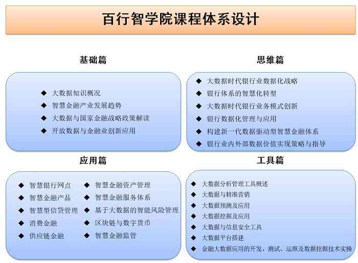 银行业重塑揭秘：AI如何生成对公信贷业务授信报告及其应用对行业的影响