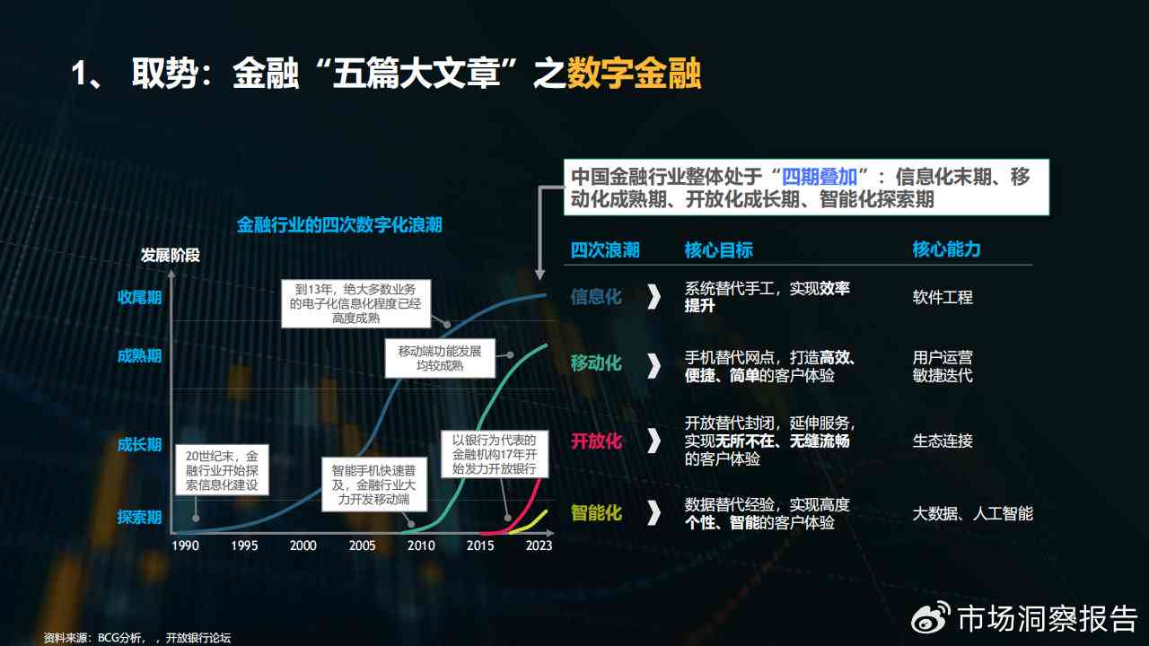 银行业重塑揭秘：AI如何生成对公信贷业务授信报告及其应用对行业的影响