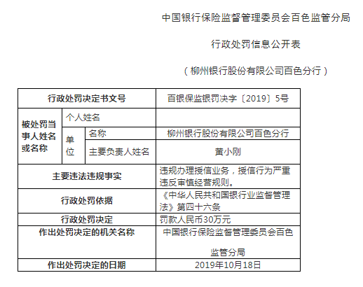 银行授信报告究竟是什么意思及其重要性解析