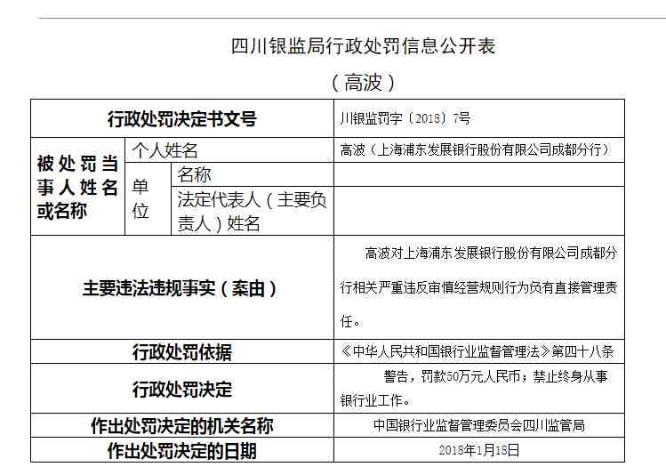 银行授信报告究竟是什么意思及其重要性解析