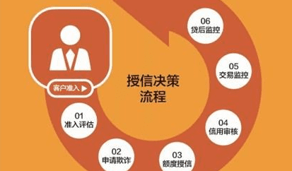 银行授信报告究竟是什么意思及其重要性解析