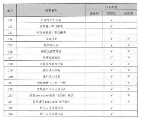 银行授信报表怎么做：制作方法、表格要求与报告撰写要点