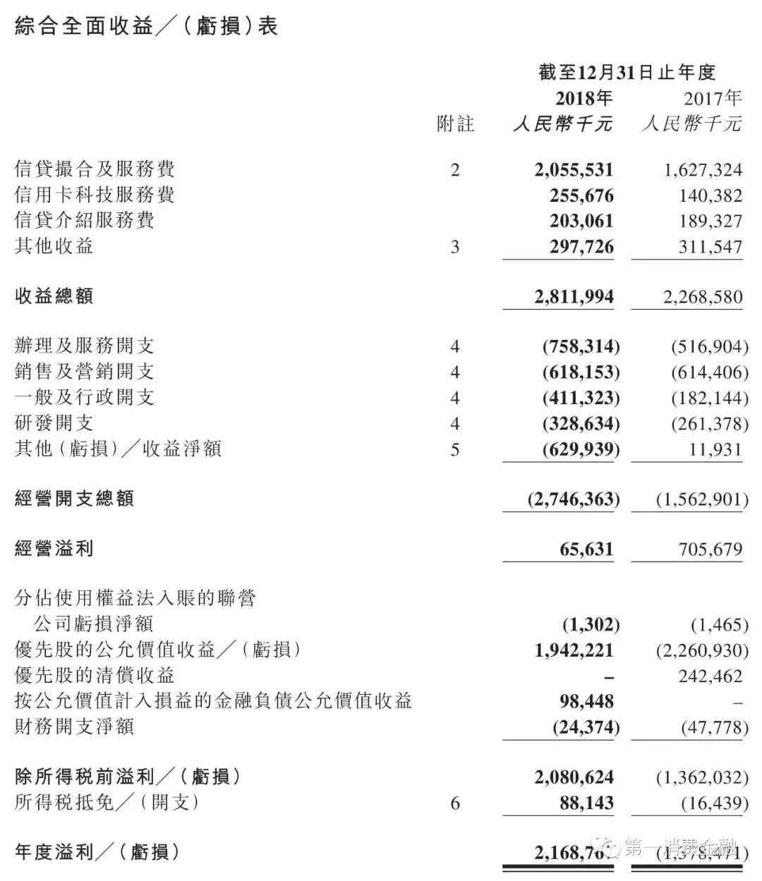 银行授信报表怎么做：制作方法、表格要求与报告撰写要点