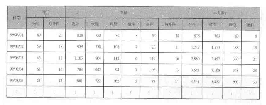 银行授信报表怎么做：制作方法、表格要求与报告撰写要点