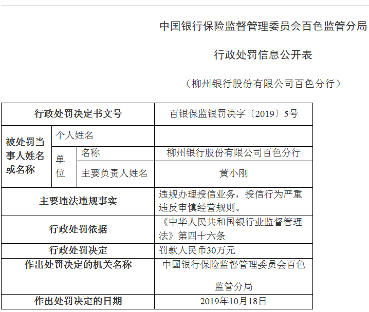 AI银行授信报告