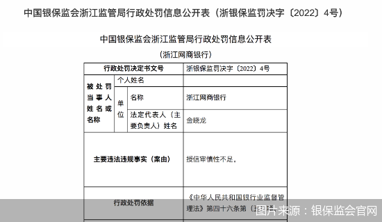 AI银行授信报告