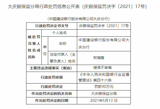 AI银行授信报告