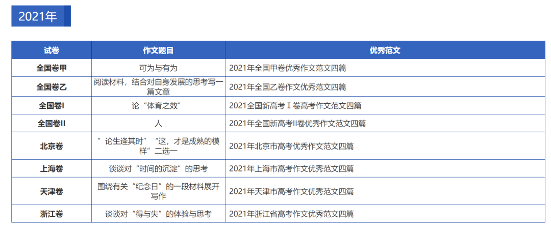 如何在上写作文赚钱：一篇攻略教你赚取稿费