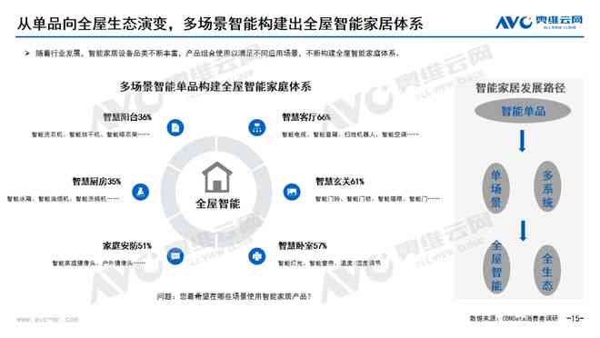 智能时代洞察：AI报告书范文与模板攻略