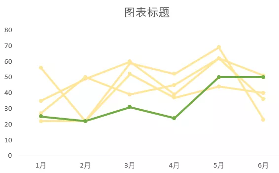 如何绘制直线与折线图：一步步教你绘制专业折线图的博客教程