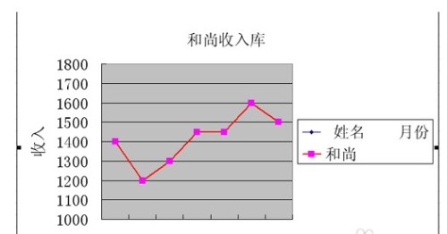 AI折线图绘制教程：从基础操作到高级技巧，一步到位解决所有绘制问题