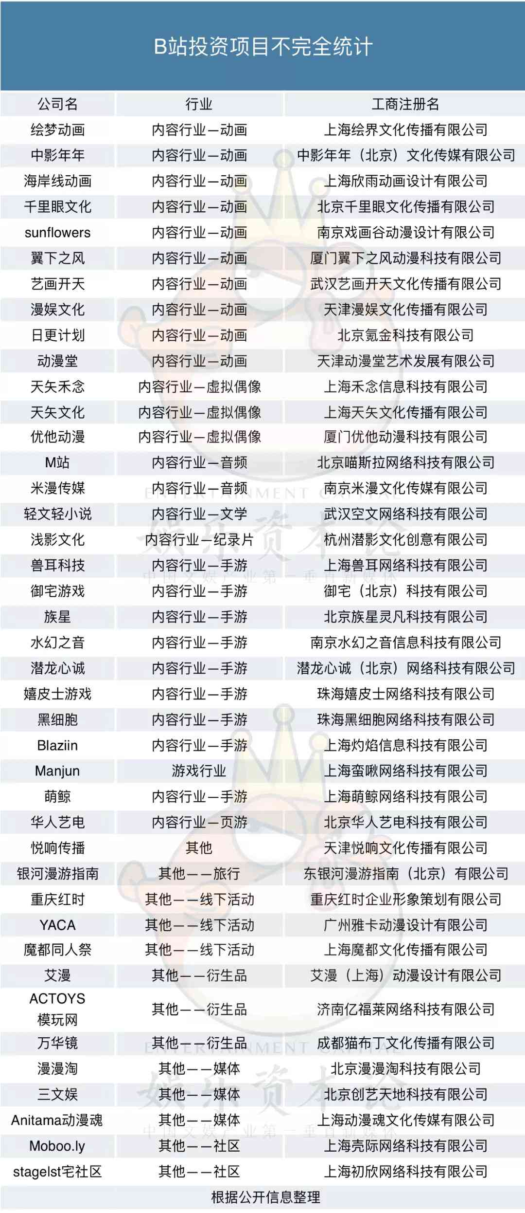 ai需要收费吗：软件付费情况及收费标准详解