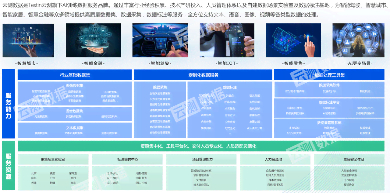 免费智能文案生成器网页版：生成对比测试，探索写作助手免费版