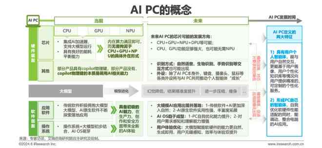 ai产品体验总结报告范文：写作指南与精选大全