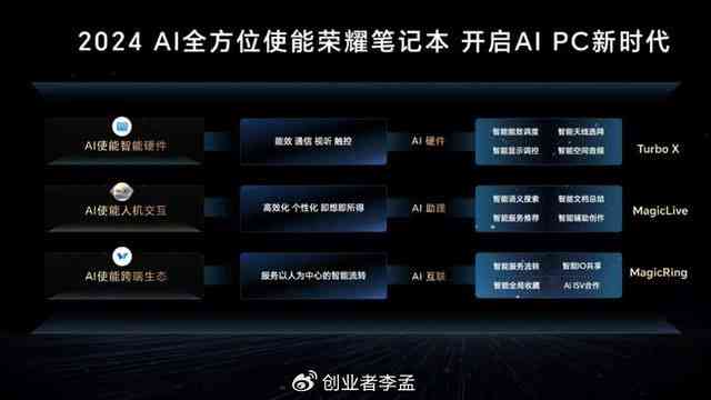 AI电脑：区别、配置、绘画软件、概念股及用途解析