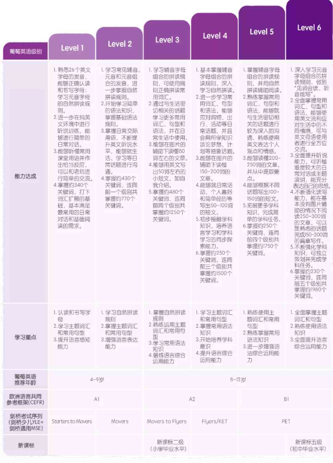 ai葡萄写作：如何写葡萄文章，300字葡萄短文示例及标题汇编