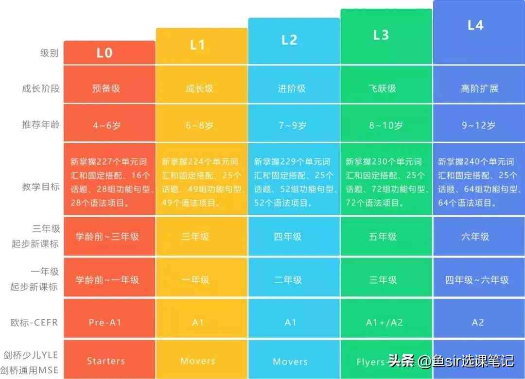 ai葡萄写作：如何写葡萄文章，300字葡萄短文示例及标题汇编