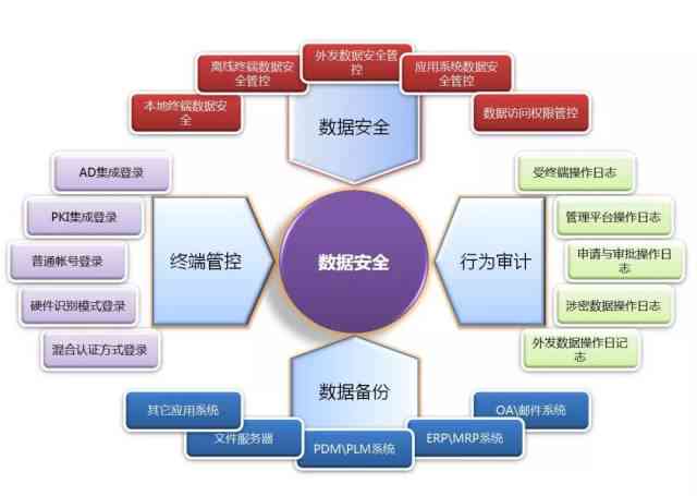 全方位剖析AI数据泄露：深入解读背后的原因、影响与防范策略