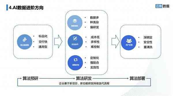 全方位剖析AI数据泄露：深入解读背后的原因、影响与防范策略