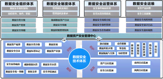 数据泄露案例分析：典型案例报告与解题方法研究及安全防范策略