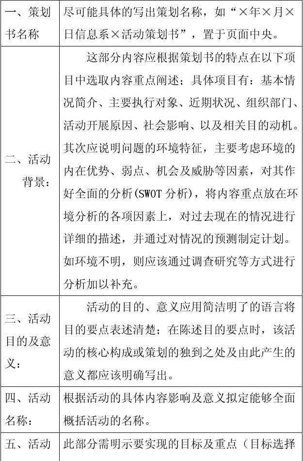 活动方案撰写格式：工作要求与内容实指南及阅读范文