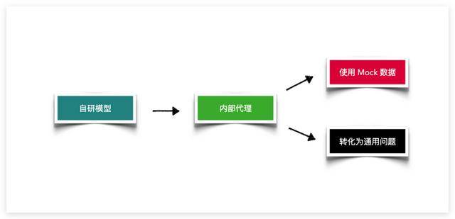 ai写作三问法：原理、模型与算法解析