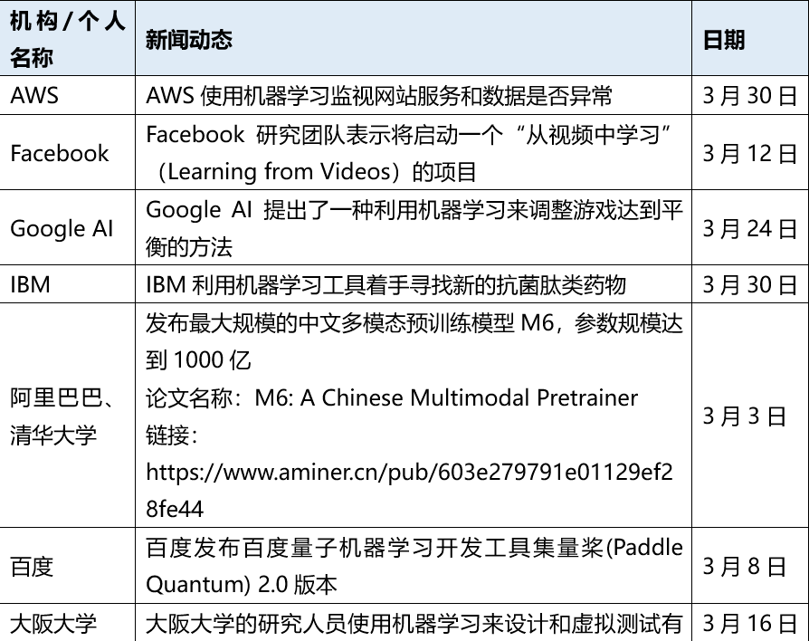 用ai写一款详细新闻的设计报告