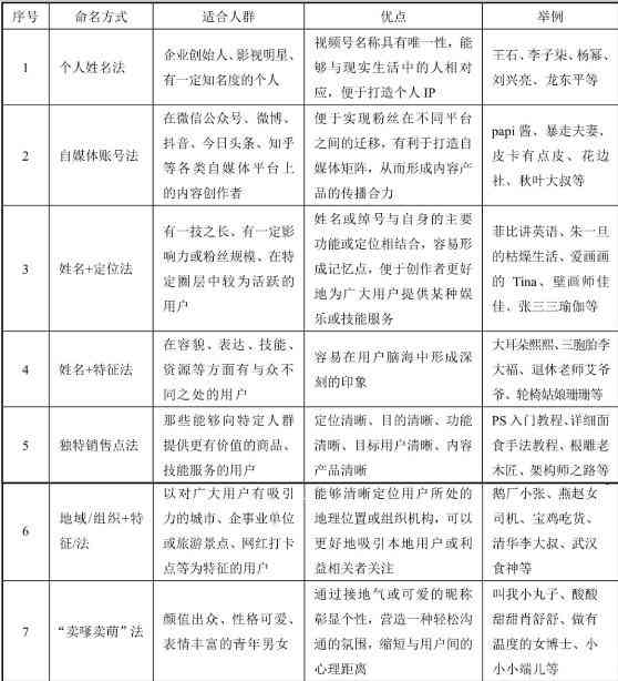 抖音AI文案语音全攻略：如何提取、保存及使用完整指南