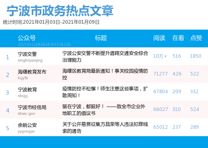 全面攻略：创意文案公众号命名技巧与热门推荐，解决所有命名难题