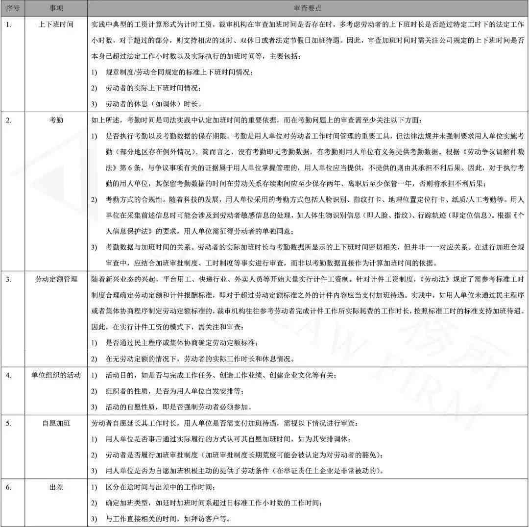 《AI从业者合规指引：人员行为分析与监管合规撰写报告》