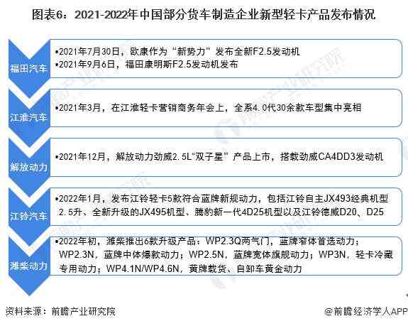 ai人员合规分析报告怎么写好：撰写要点与技巧详解