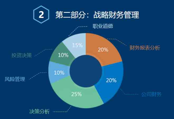 企业人员合规性评价与管理策略：确保合规性标准的高效执行